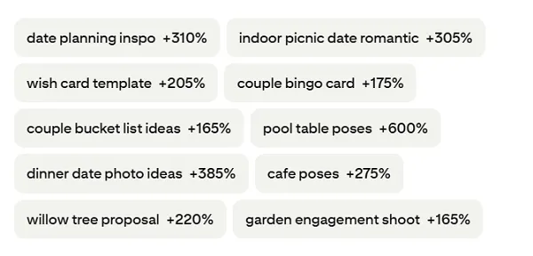 Pinterest Wedding Trends 2026