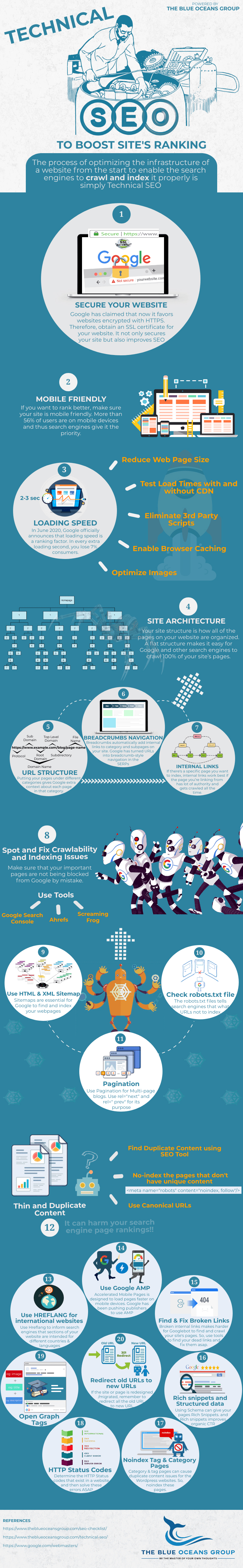 Technical SEO infographic