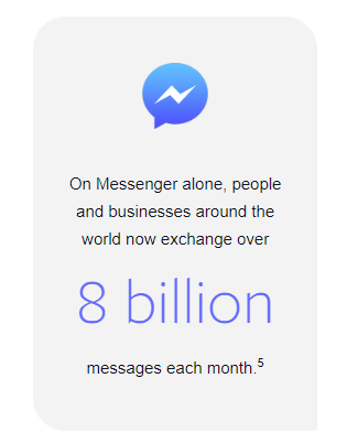 Facebook Messenger business usage stats