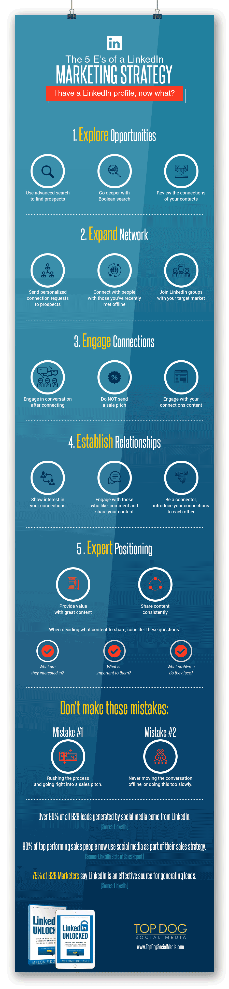 Infographic of tips on how to utilize LinkedIn