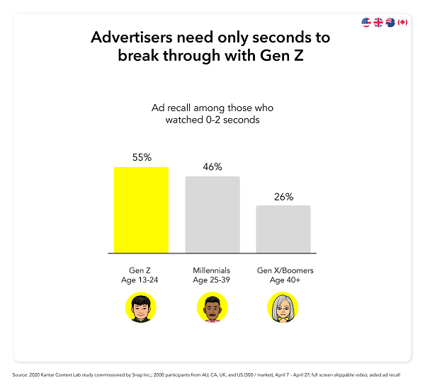 Snapchat Gen Z research