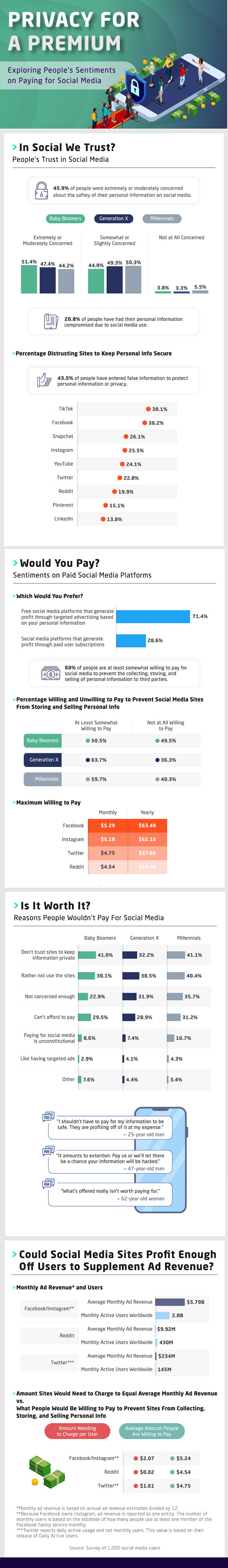 Infographic looks at social media data usage concerns 