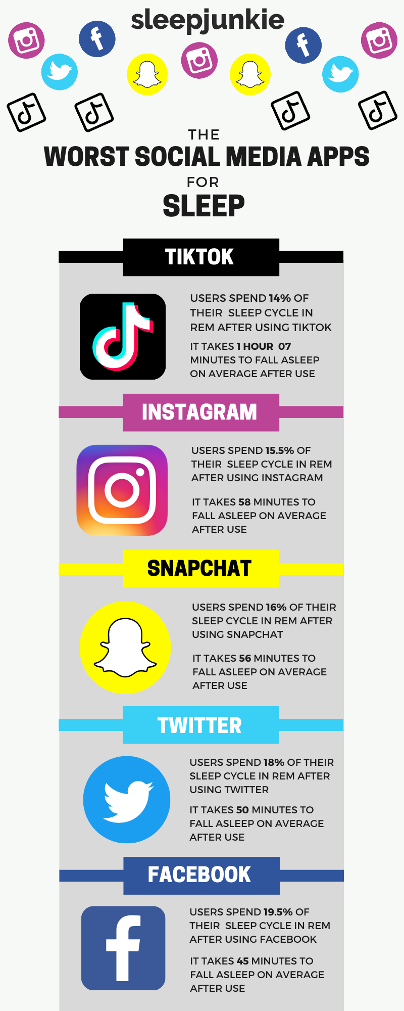 Social media sleep study