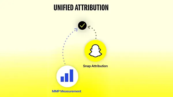 Snapchat unified attribution