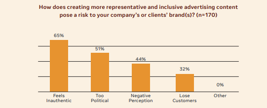 Facebook ad inclusion report