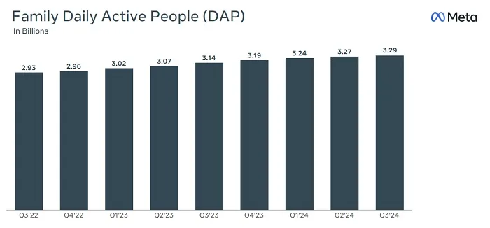 Meta Q3 2024