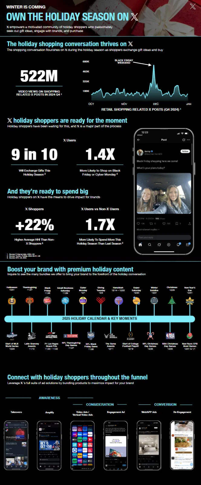X holiday season infographic