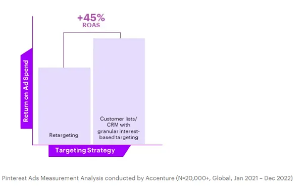Accenture privacy report