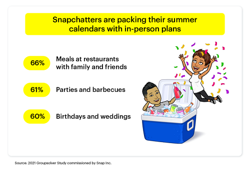 Snachat post-COVID study