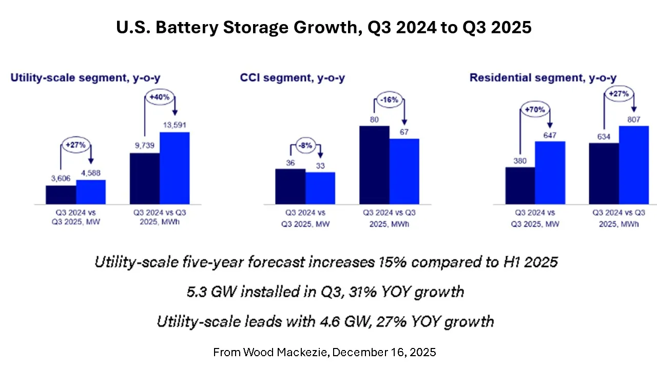 energy storage
