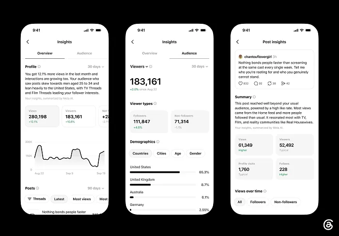 Threads Insights update