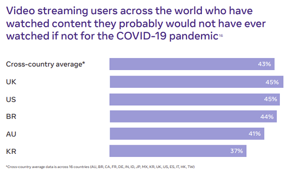 Facebook consumer behavior report