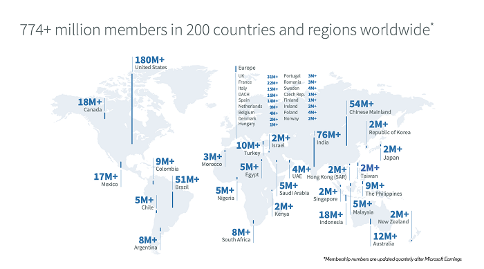 LinkedIn members worldwide