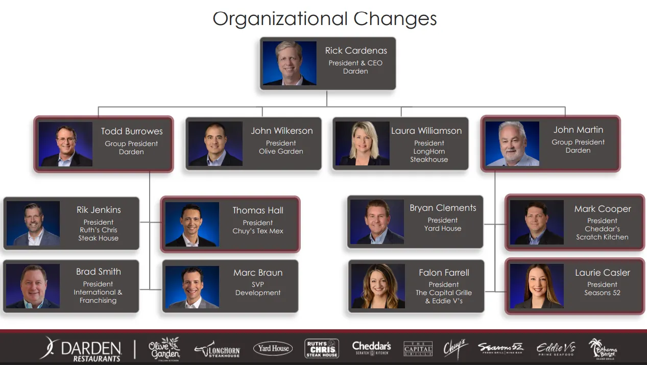 An image of a leadership chart with various people and positions listed.