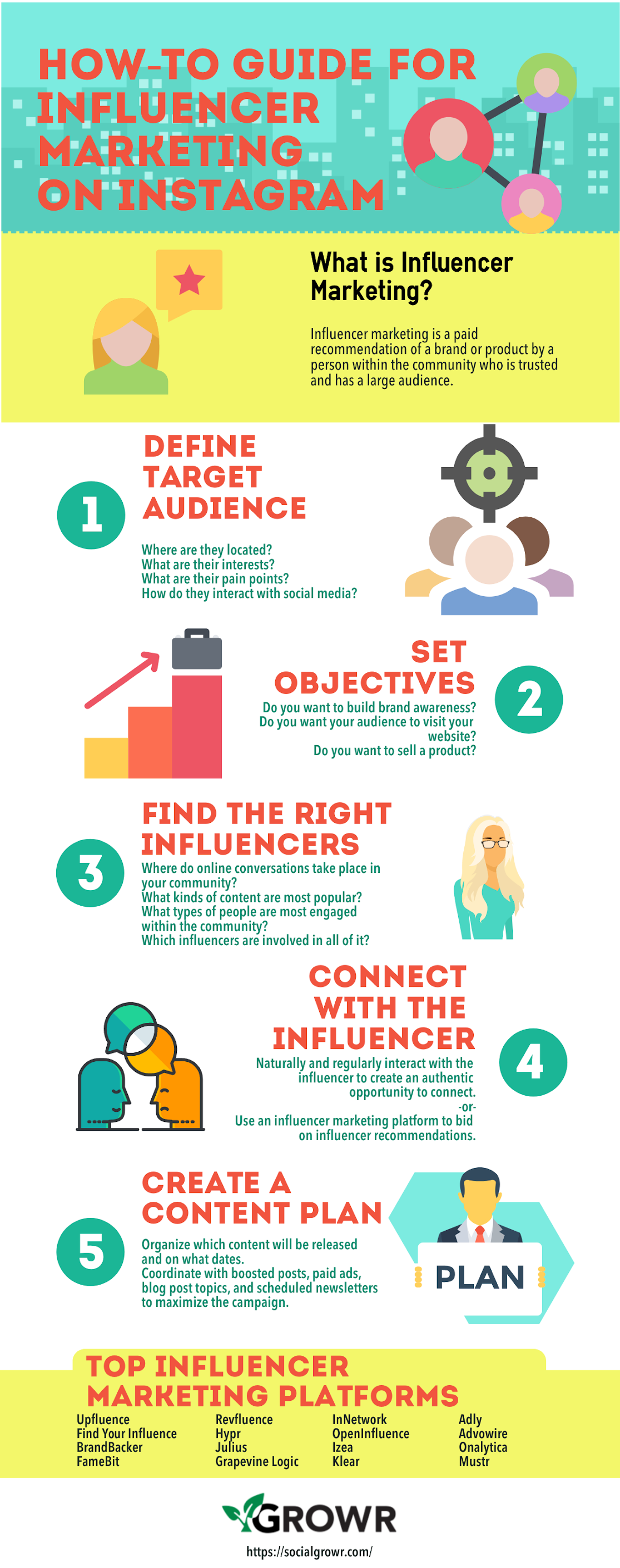 Infographic outlining the fundamentals of influencer marketing