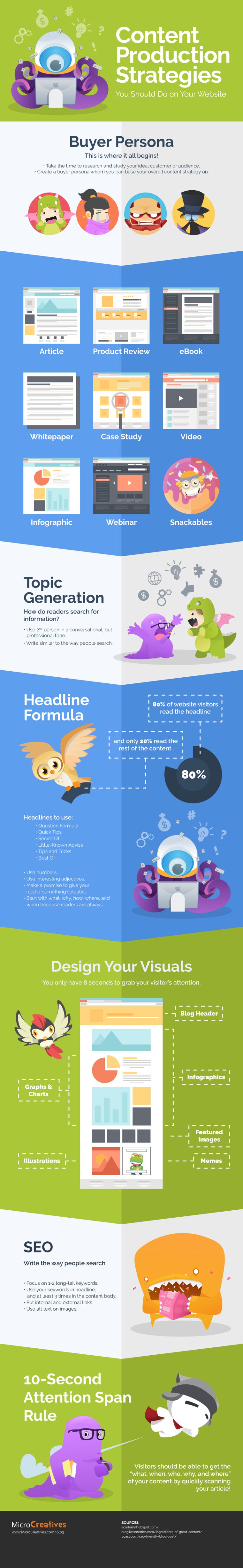 Infographic outlines key content strategy tips