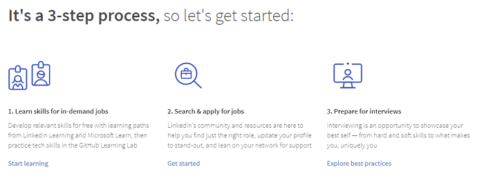 LinkedIn opportunity index