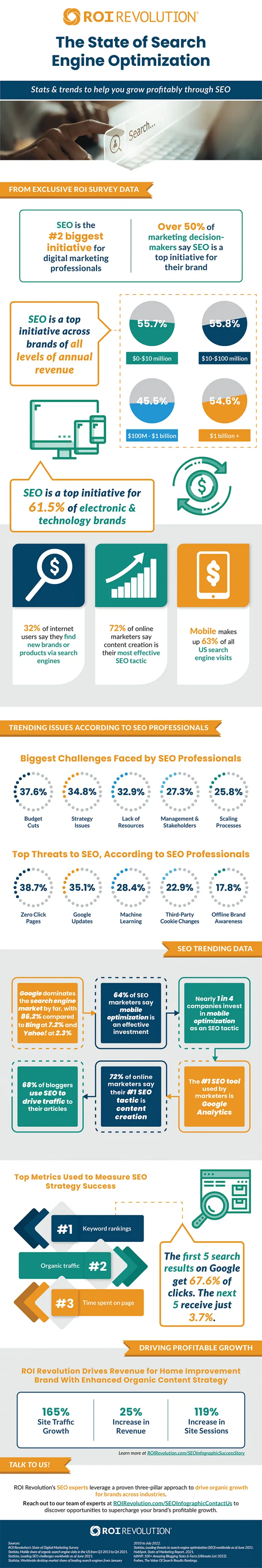 State of SEO infographic
