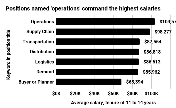 APICS 2018 Supply Chain Compensation and Career Survey Report