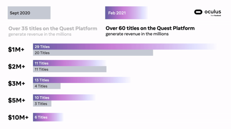 Oculus growth