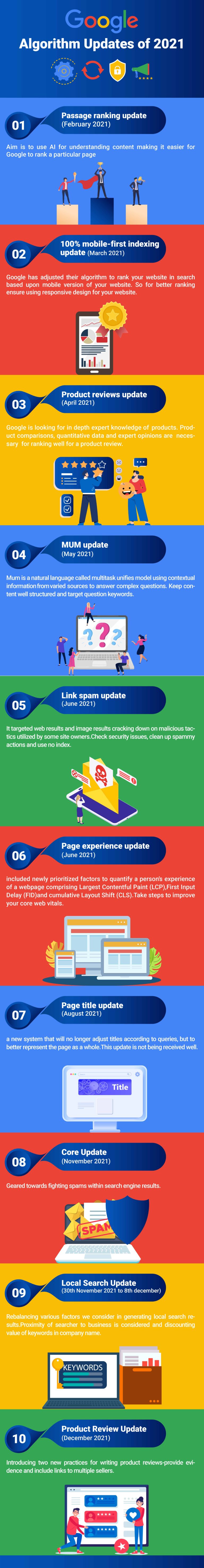 google-2021-seo-updates-infographic.jpg