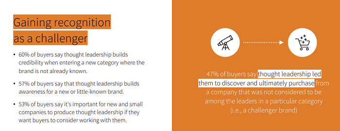 LinkedIn Edelman B2B Thought Leadership report