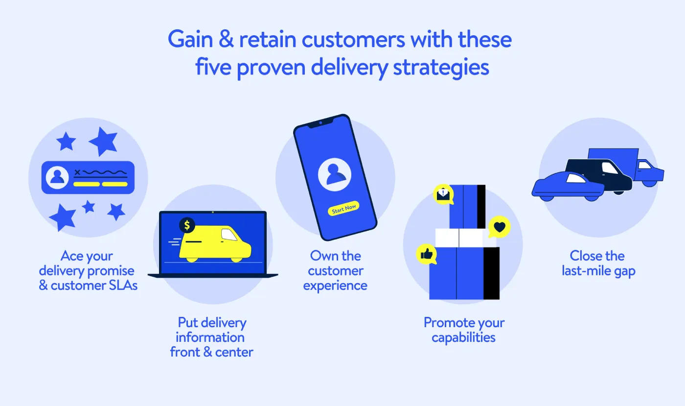 Walmart GoLocal's 5 delivery strategies