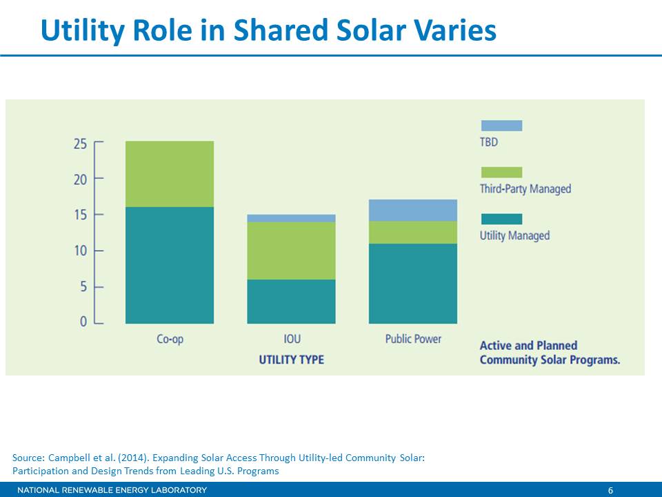 Why Dept of Energy is going big on community shared solar | Utility Dive