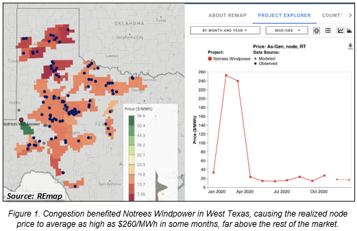 Notrees Wind Farm Prices