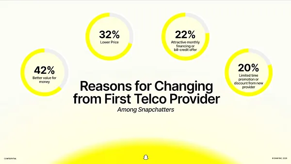 Snapchat telco report