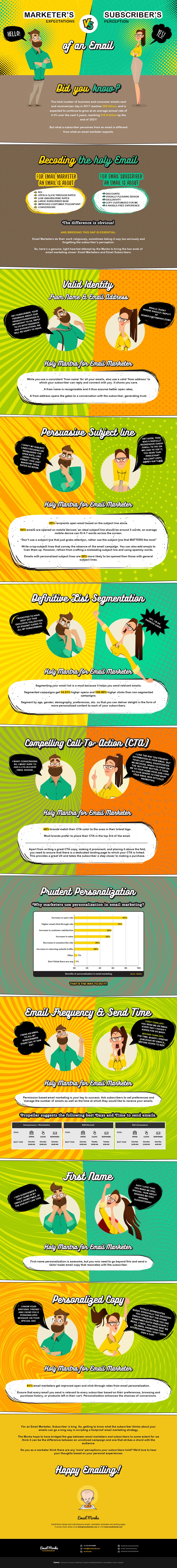 tips for successful email marketing strategy