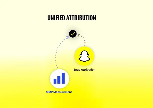Snapchat expands Unified Attribution to all advertisers
