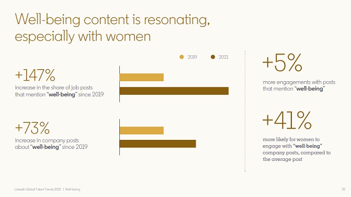 LinkedIn workplace trends report
