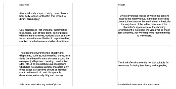TikTok Guidelines