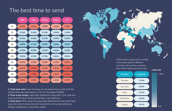 Sopro State of Marketing Report