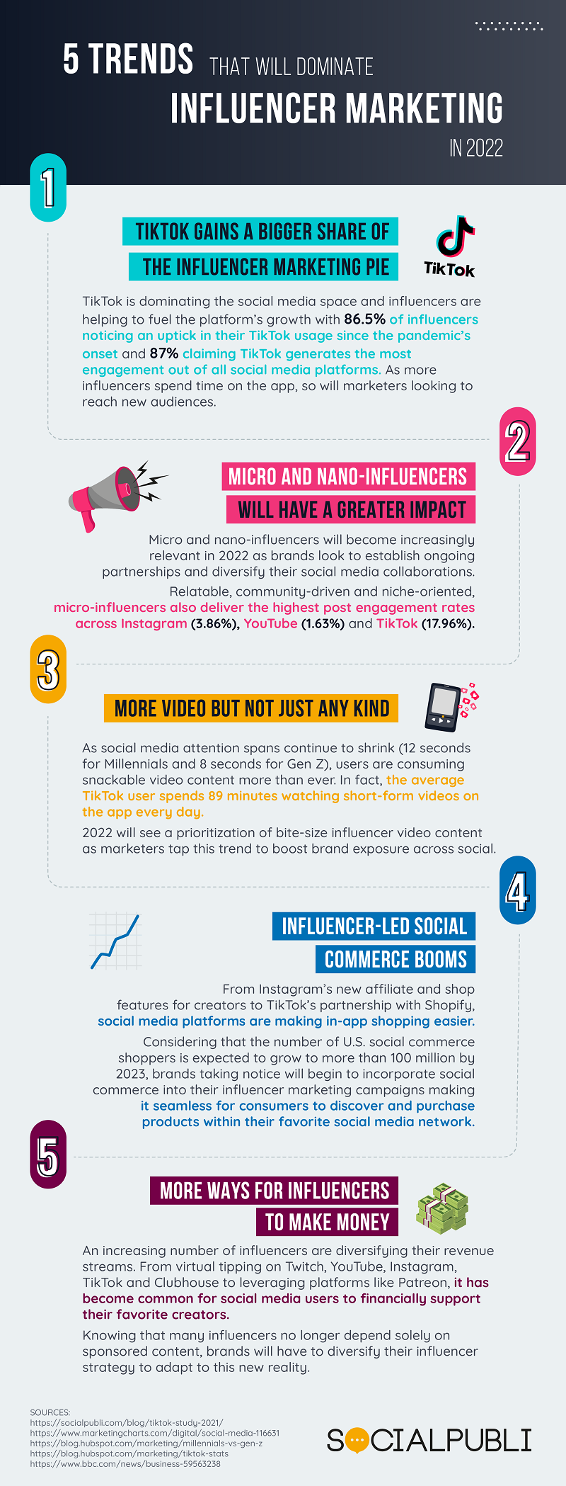 Inofographic lists five key influencer marketing trends