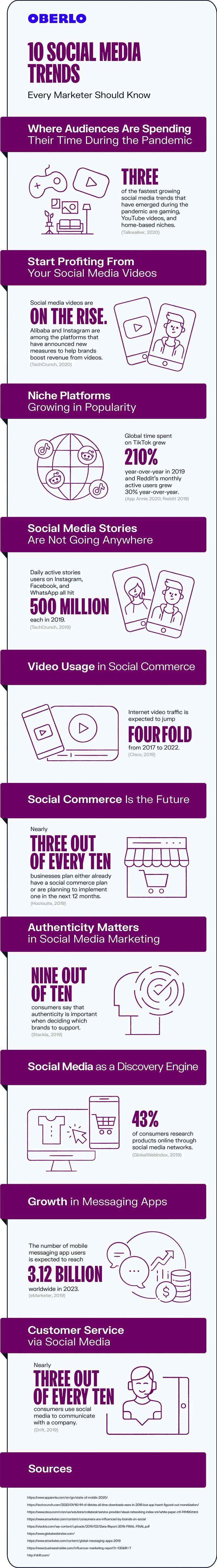 Social media trends 2021