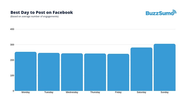 BuzzSumo Facebook analysis