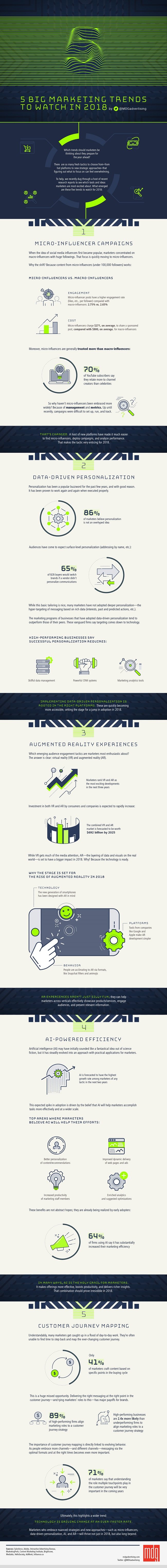 5 Big Marketing Trends to Watch in 2018 [Infographic] | Social Media Today