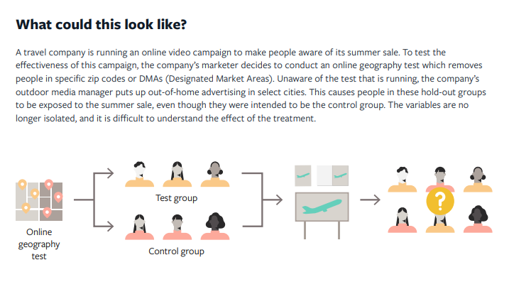 Facebook testing guide