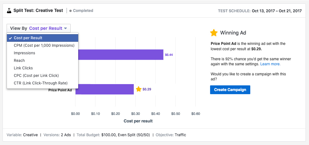 Facebook Updates Split Testing Tools, Adds New Testing Options | Social Media Today