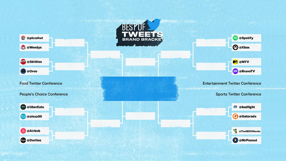 Twitter Brand Bracket