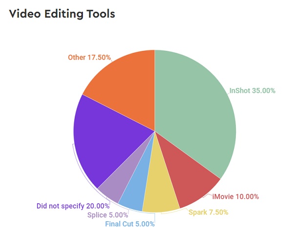 Instagram tools survey