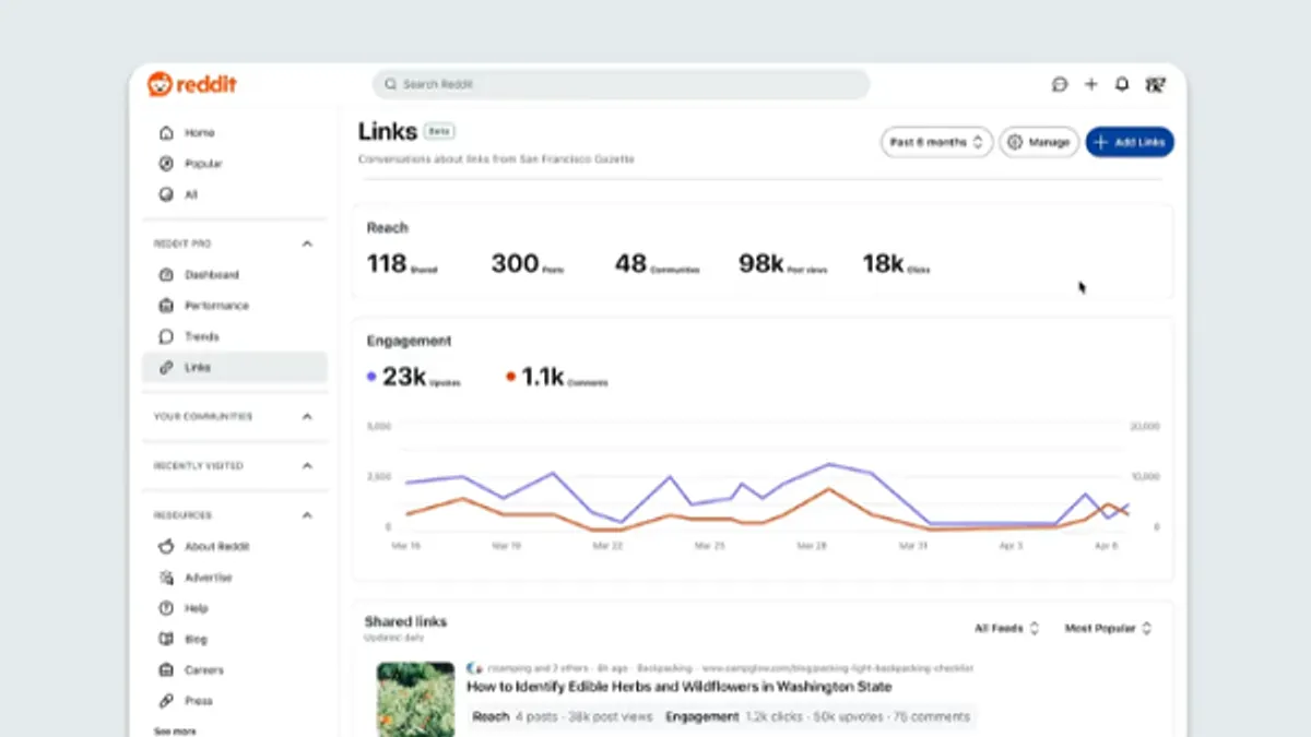 Reddit publisher tools