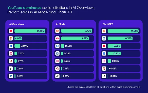 SE Ranking AI optimization report