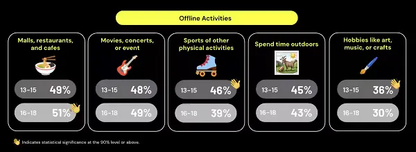 Snapchat teens research