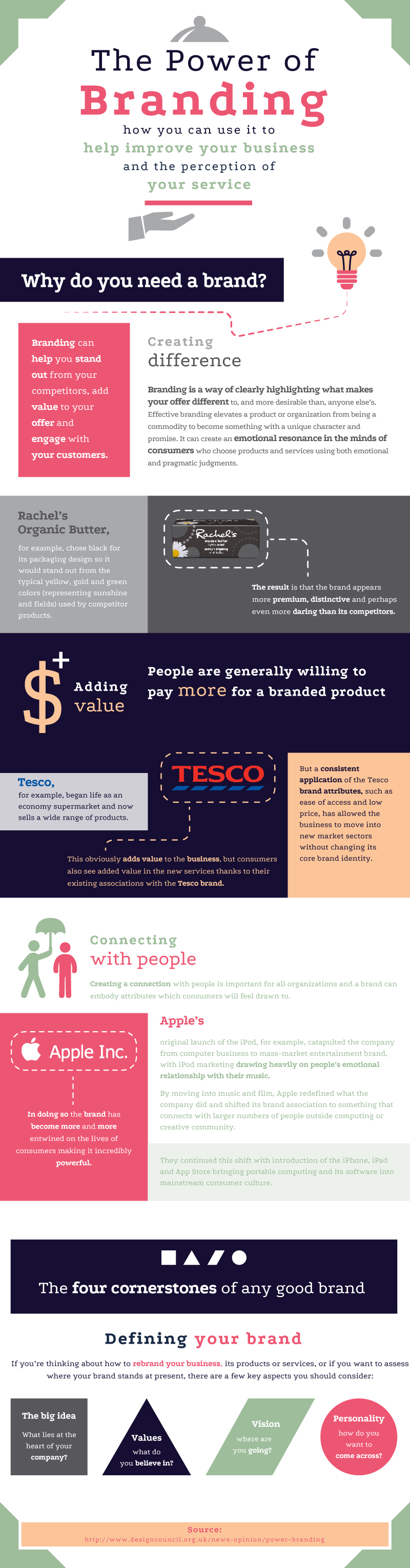 The Power of Branding infographic
