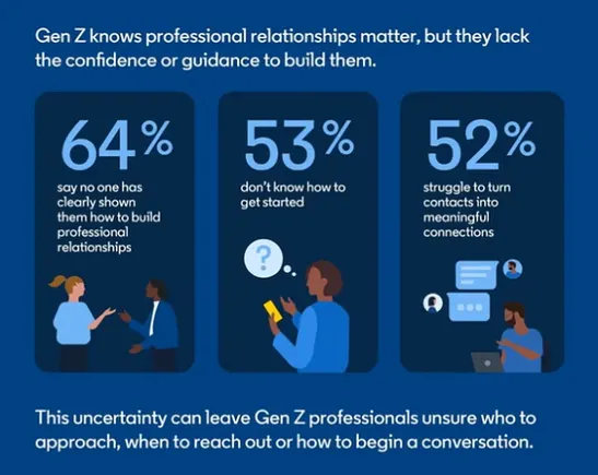 LinkedIn shares insights into younger professionals
