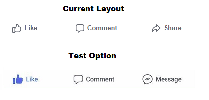 A comparison of Facebook's current and test post interaction options