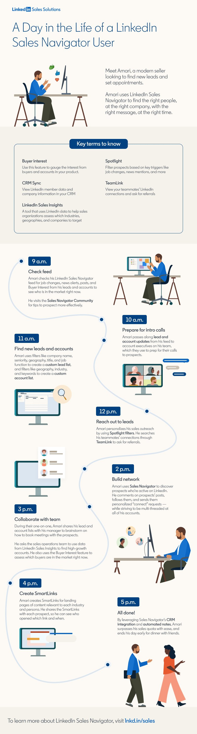 A day in the life of a Sales Navigator user